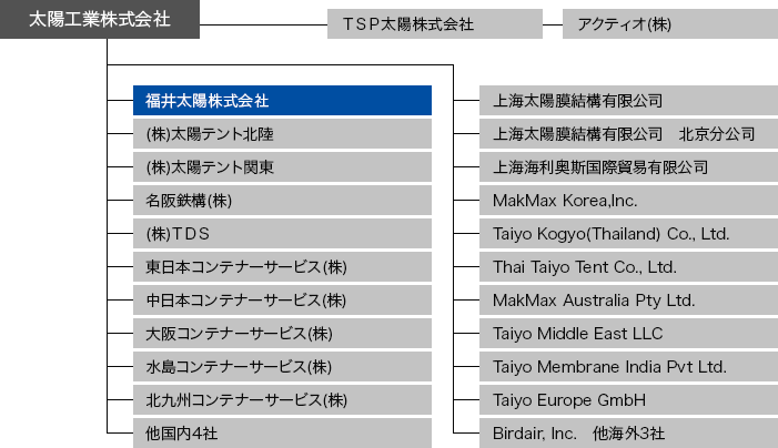 太陽工業(株)グループ会社（国内・海外）